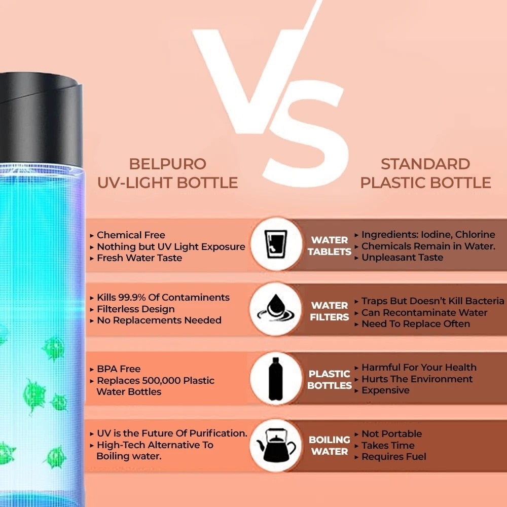Home1992™ UV Sterilization Water Bottle